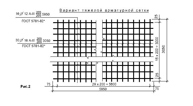 Обозначения на чертежах армирования