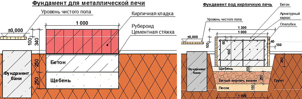 Фундамент под русскую печь в деревянном доме: Фундамент под русскую .