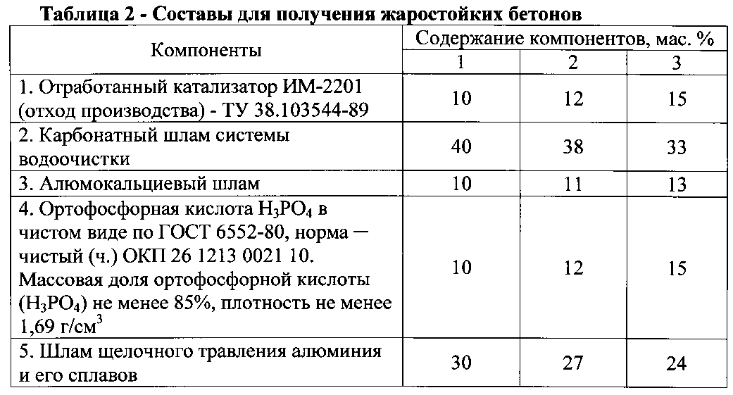 Морозостойкость и водонепроницаемость бетона. Водонепроницаемость бетона таблица водонепроницаемости. Водонепроницаемость бетона таблица. Марка бетона по водонепроницаемости w это. Класс водонепроницаемости бетона.