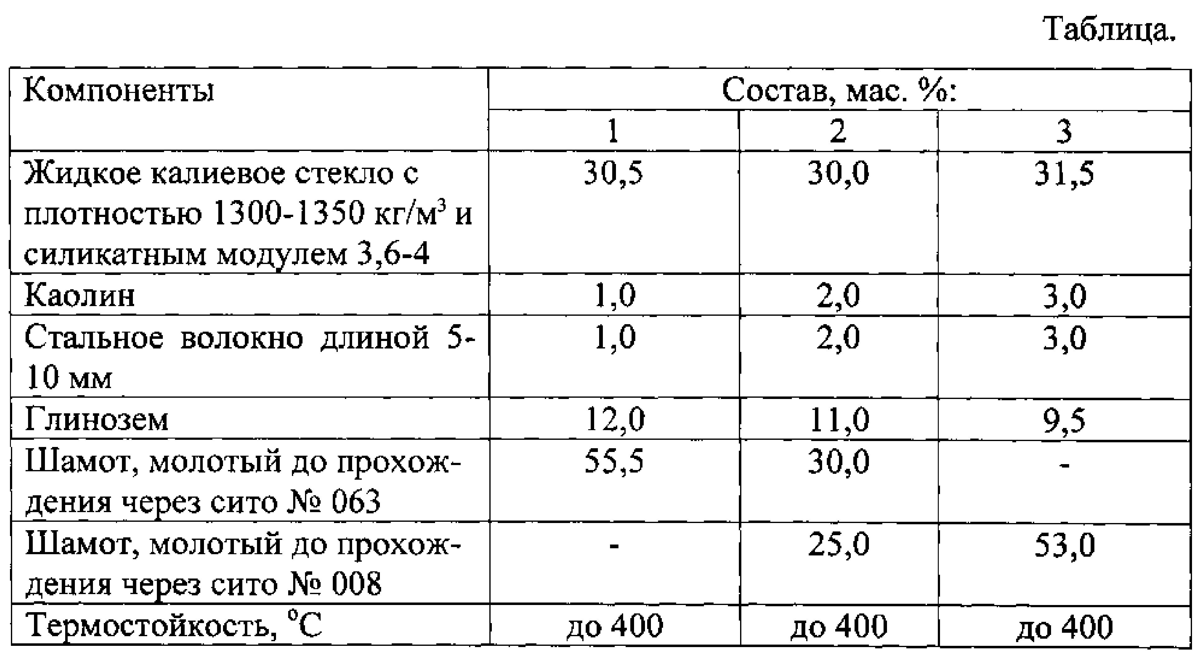 Плотность жидкого стекла