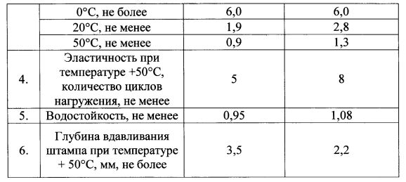 Подбор состава асфальтобетонной смеси excel