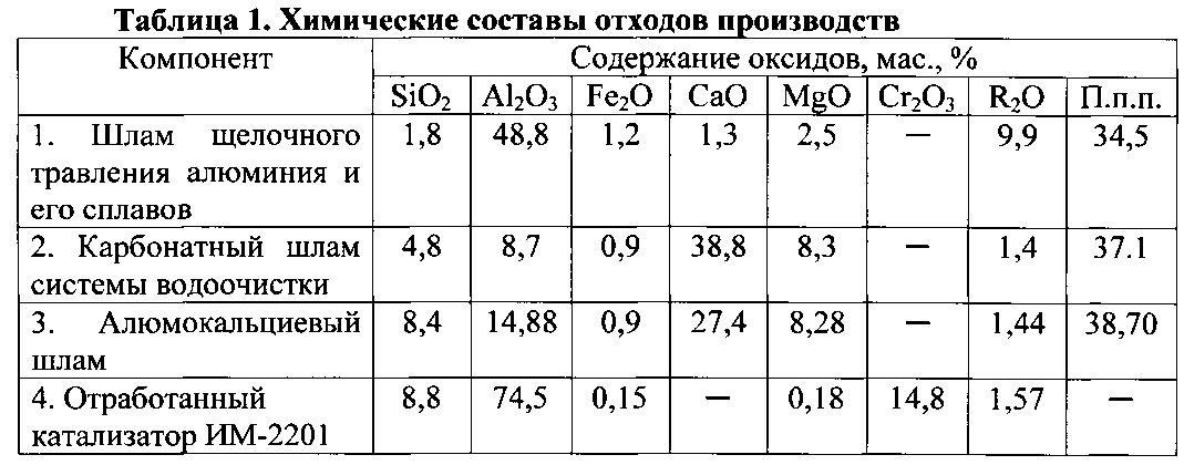 4 1 1 химический состав. Состав бетона химический состав. Химическая формула бетона. Формула бетона в химии. Формула цемента в химии.