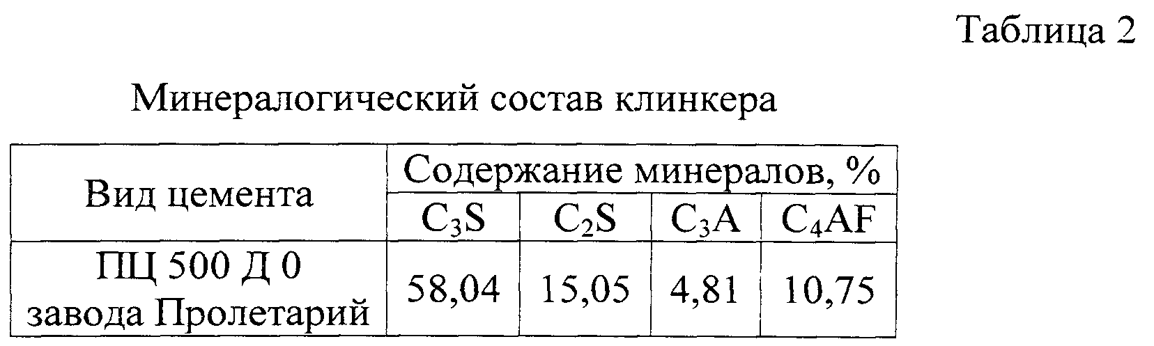 Минеральный состав цемента. Химический состав цемента м500. Химический состав цемента м200. Химико-минералогический состав цемента \. Портландцемент химическая формула.