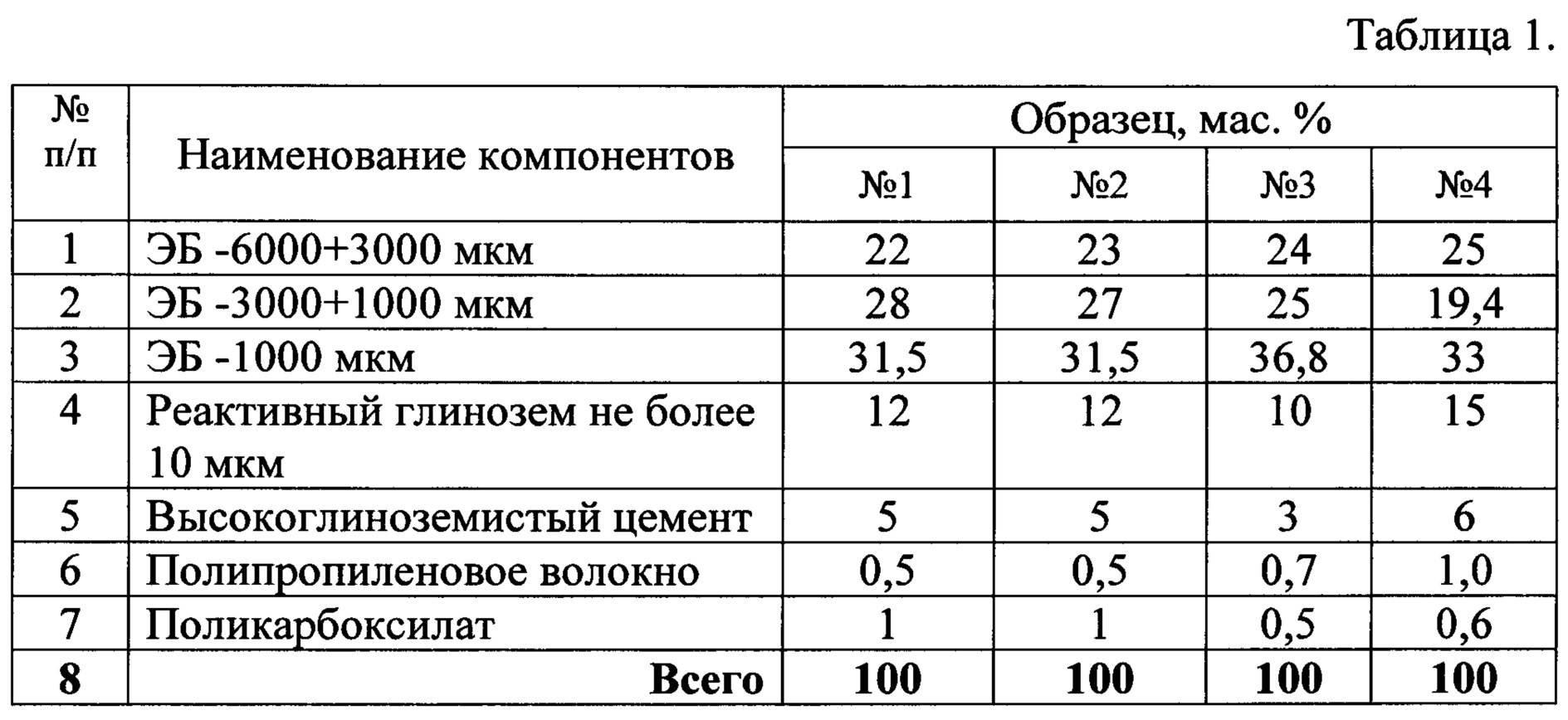 Смесь вес. Плотность жаростойкого бетона. Масса 1 м2 асфальта. Асфальтобетонная смесь а1 состав. Состав жаропрочного бетона с шамотным заполнителем.