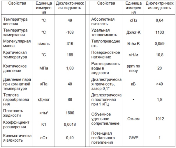 Коэффициент объемного расширения антифриза