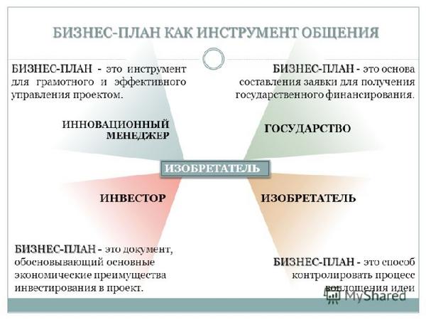 Бизнес план завода