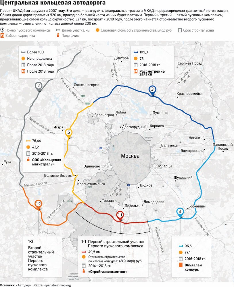 Новая кольцевая дорога в московской области схема