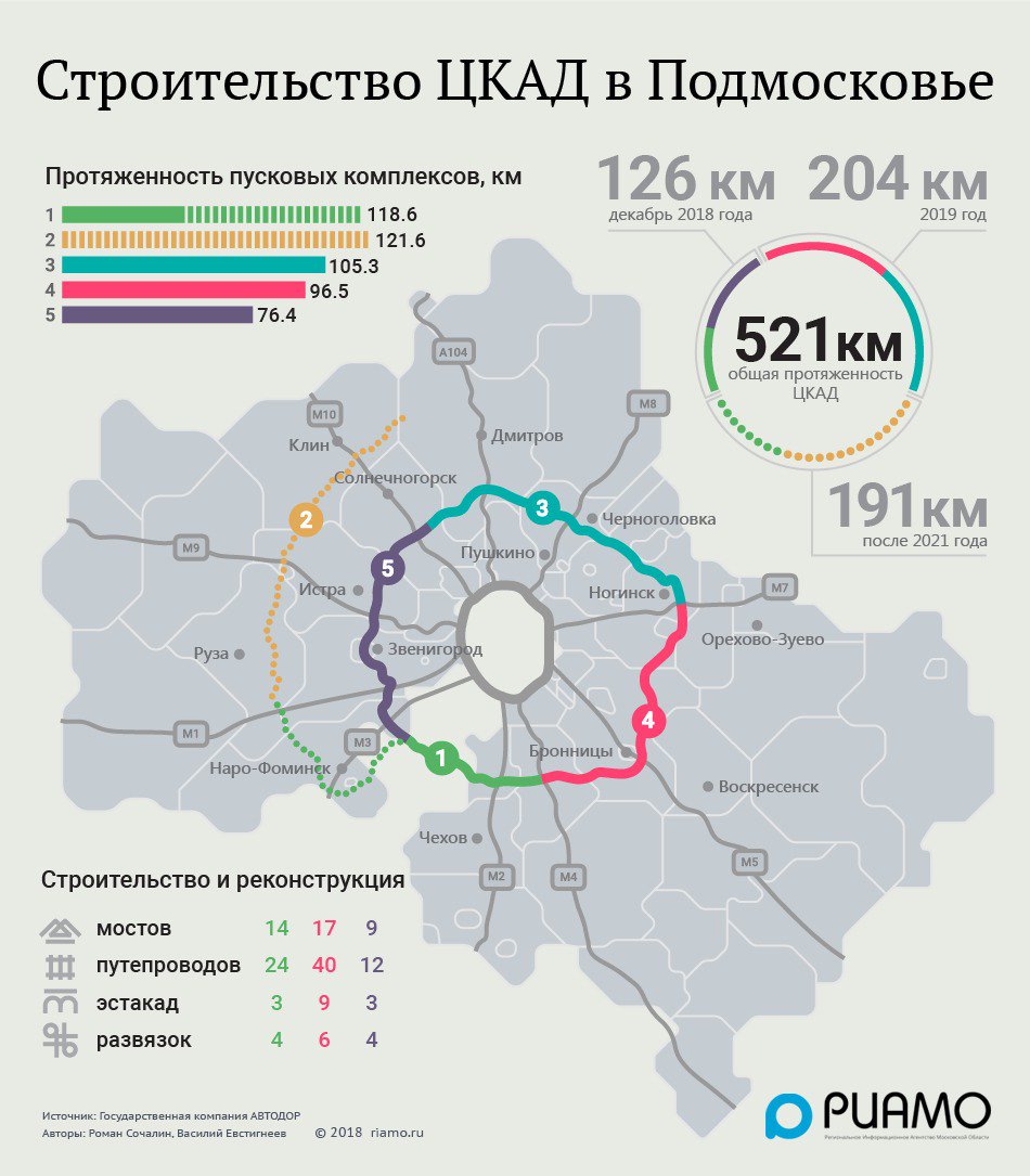 Карта строящихся дорог москвы и московской области