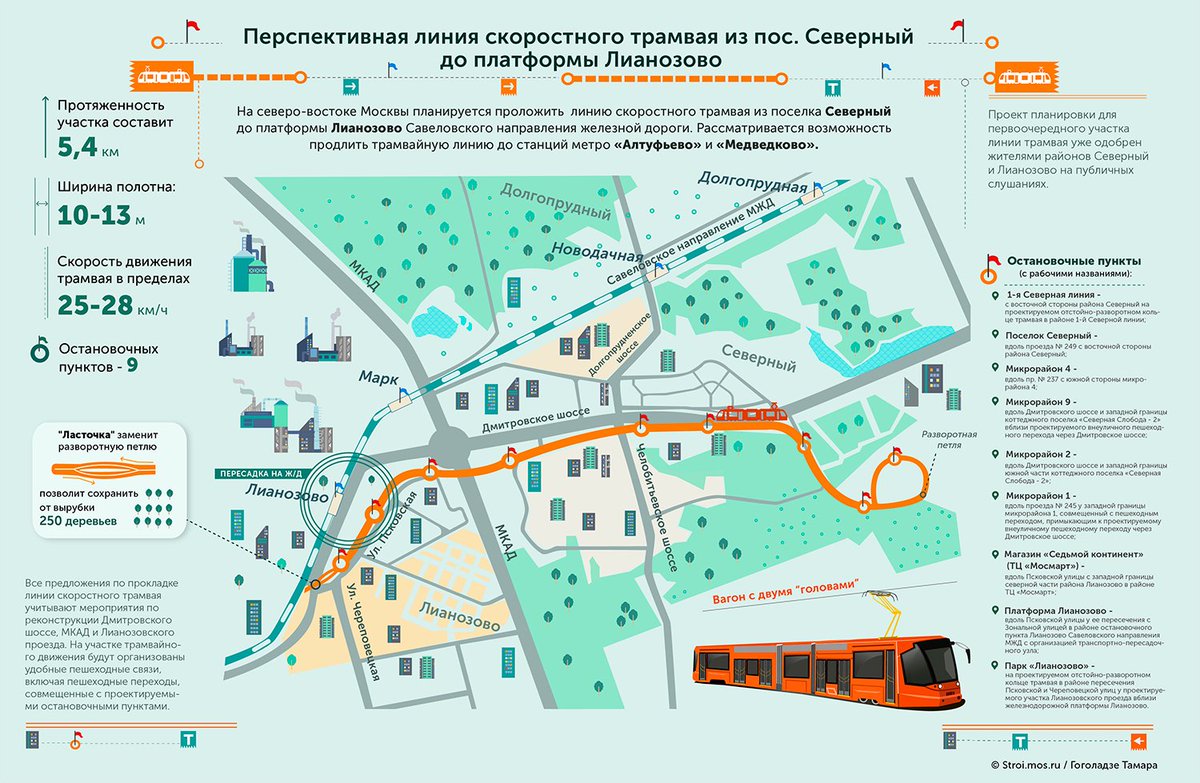 План реконструкции лианозово