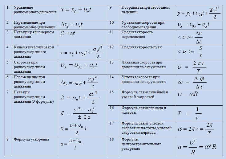 Схема в физике это