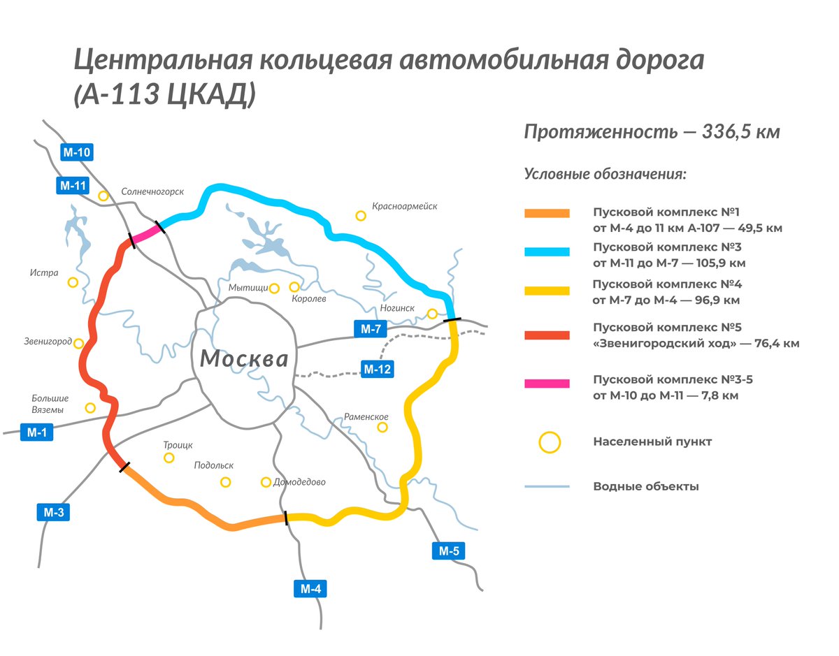 А 108 московское большое кольцо реконструкция схема