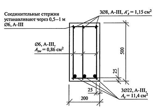 Защитный слой бетона схема