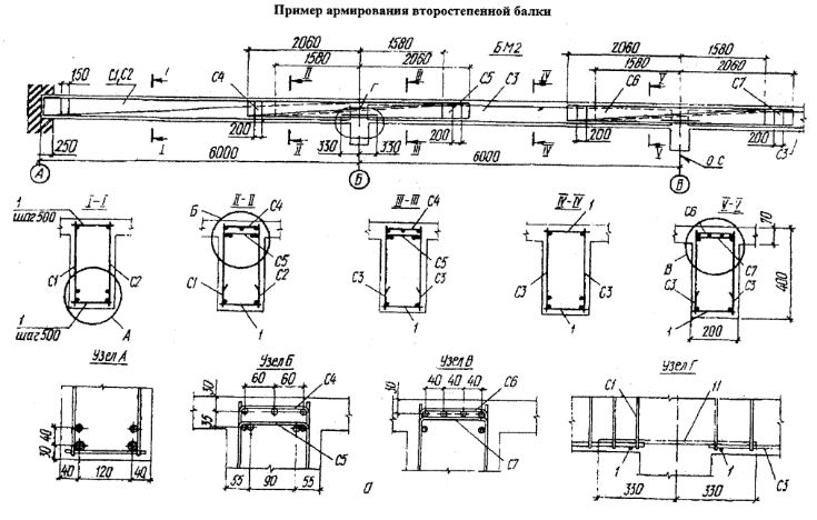 Схема армирования балки