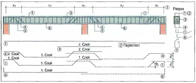 Армирование балки перекрытия чертеж