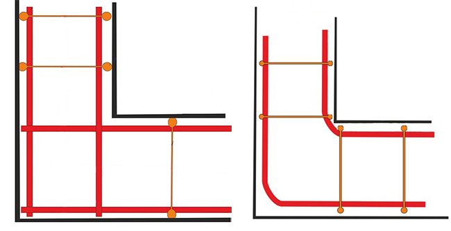 Схема вязки арматуры на углах