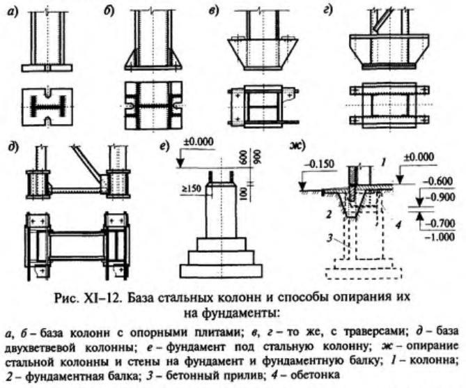 Колонна из двутавра чертеж