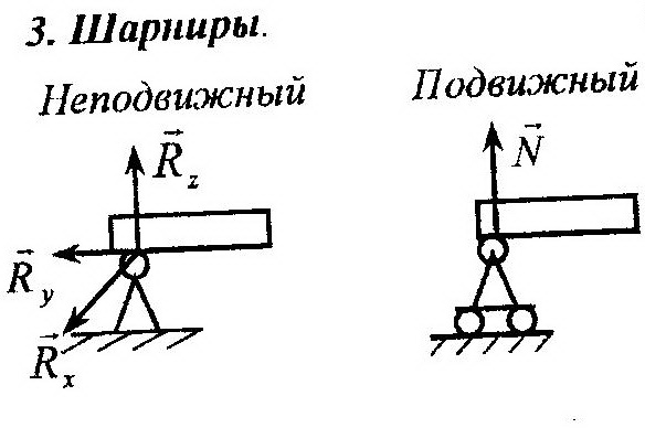 Опоры механика