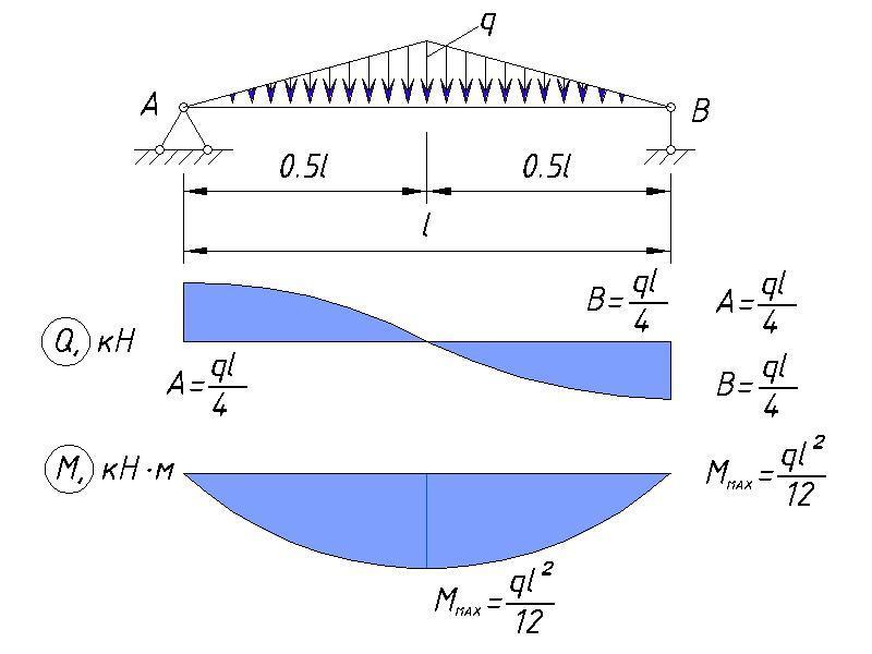 Расчетная схема балка