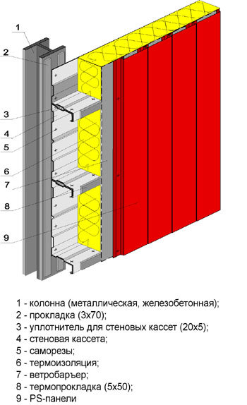 Несущая сэндвич панель. Сэндвич панели поэлементной сборки. Сэндвич-панели стальные поэлементной сборки. Сэндвич-панели поэлементной сборки (СППС). Сэндвич поэлементной сборки состав.