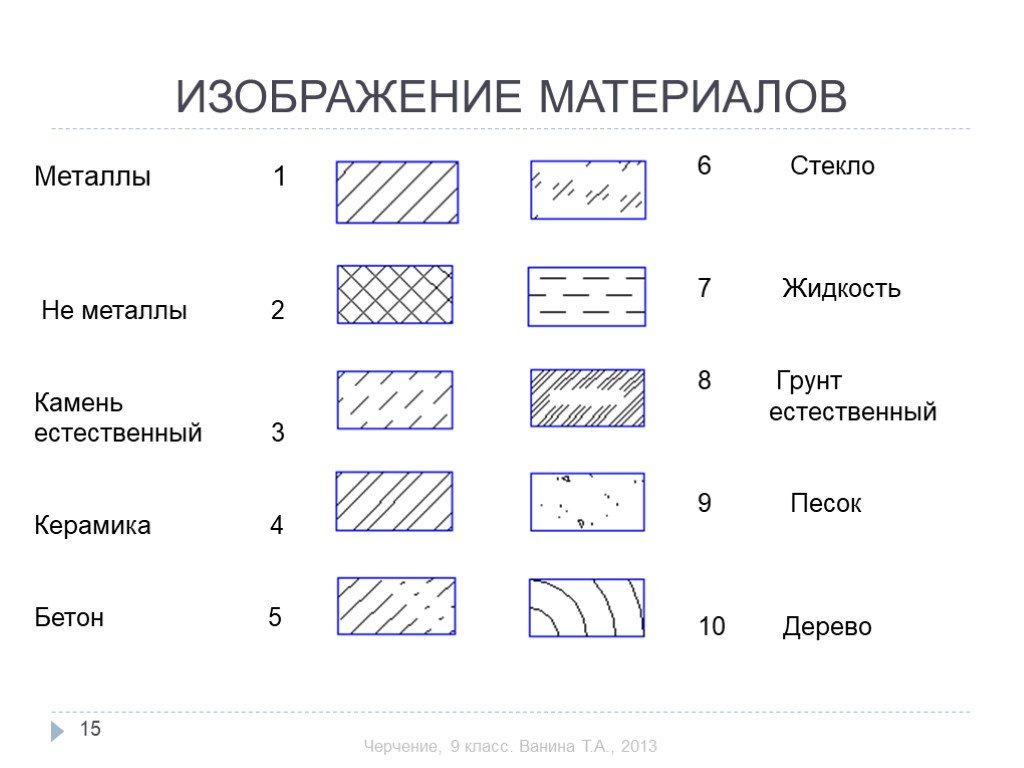 Штриховка пластмассы на чертеже