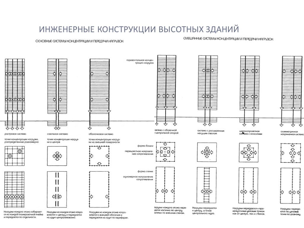 Конструкций многоэтажных зданий. Ствольная конструктивная система высотных зданий. Оболочечная схема высотных зданий. Конструктивная схема высотные здания STUBHUB 250v. Конструктивная схема высотных зданий и сооружений.