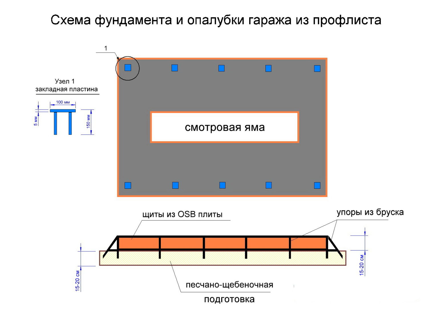 Толщина фундаментная плита под гараж: как определить толщину .