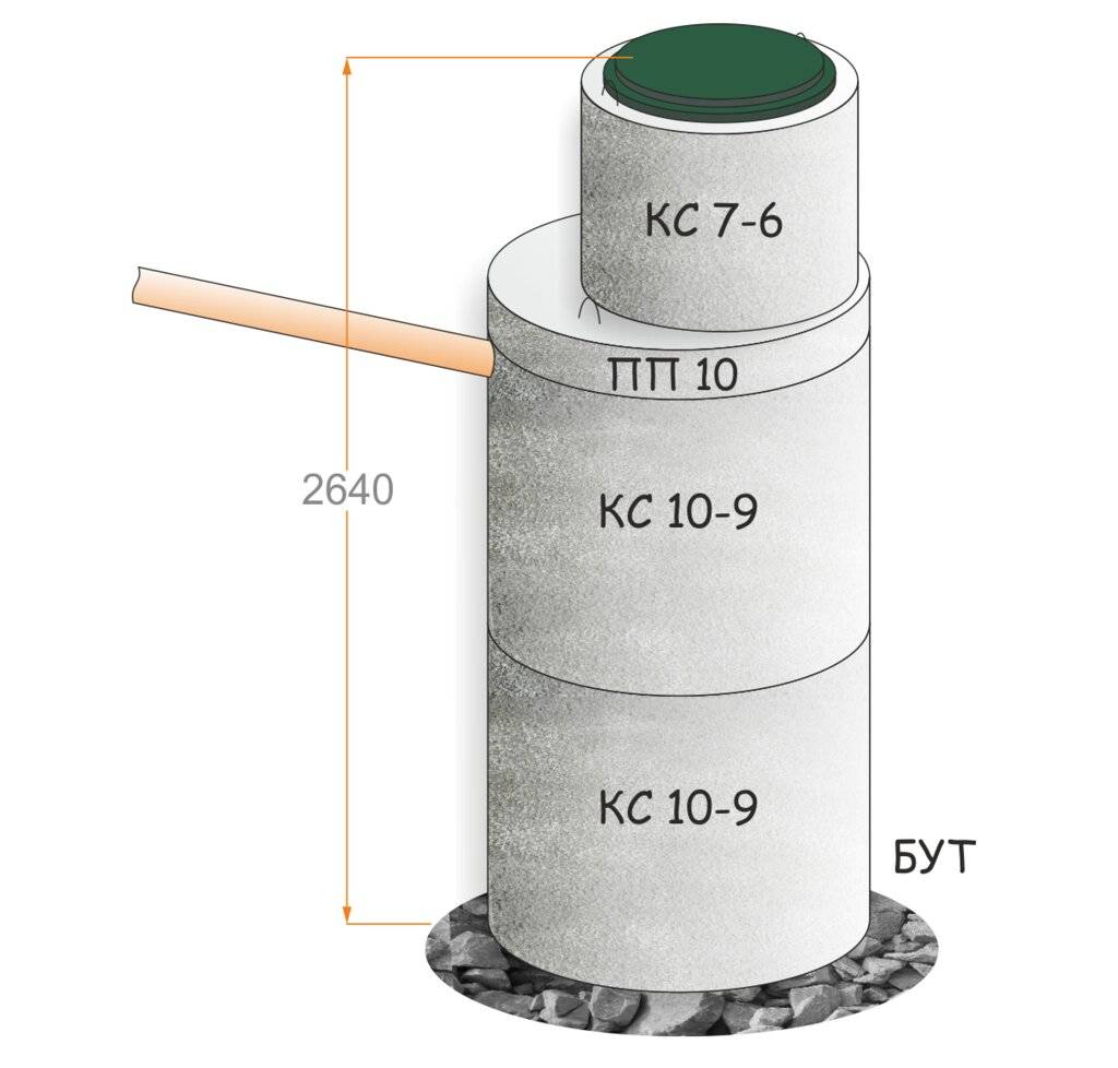 Какой диаметр бетонного кольца. Схема установки бетонных колец для канализации. Объем бетонных колец для септика 2м. Объем бетонных колец для септика 1 м. Объем бетонных колец для септика 1.5 м.