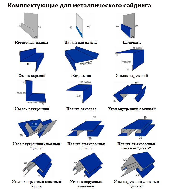 Виды уголков. Планка начальная сайдинга 10х20х3000 чертеж. Комплектующие для сайдинга металлического МЕТАЛЛПРОФИЛЬ. Стартовая планка для сайдинга металлического. Стартовая планка для металлосайдинга Корабельная.