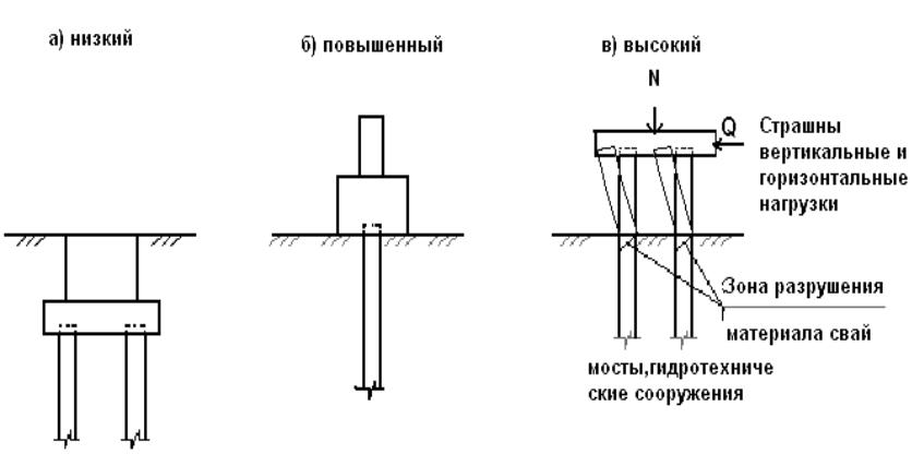 Пособие свайные фундаменты