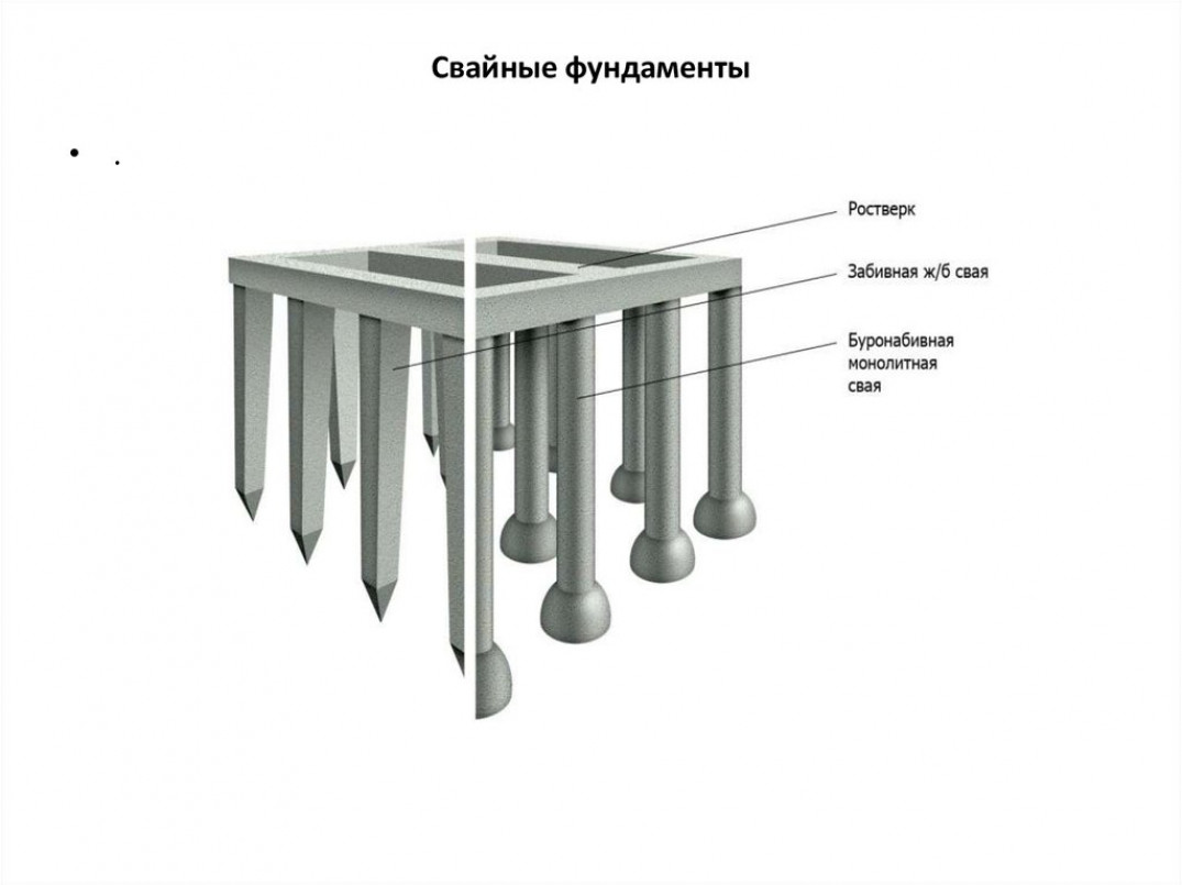 Свайные фундаменты с монолитным ростверком: Монолитный свайный .