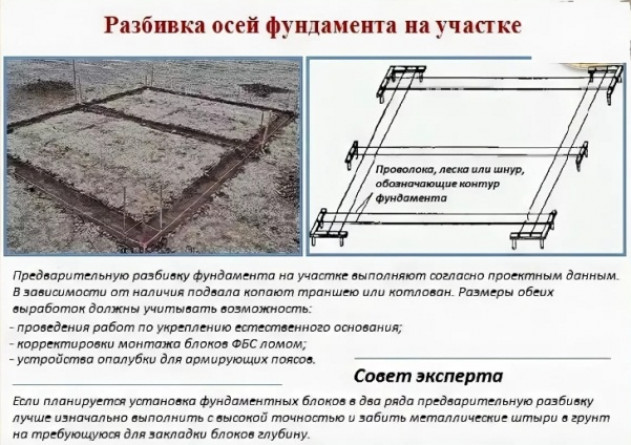 Марка фундамента. Ленточный фундамент марка бетона для фундамента. Размер траншеи под ленточный фундамент. Бетон для фундамента марка под ленточный. Марка бетона для ленточного фундамента.