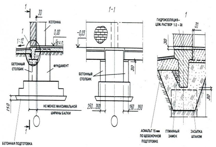 Устройство железобетонных. Гидроизоляция столбчатого фундамента чертеж. Гидроизоляция фундаментной балки. Узел опирания фундаментной балки. Узел опирания двутавра на фундамент.
