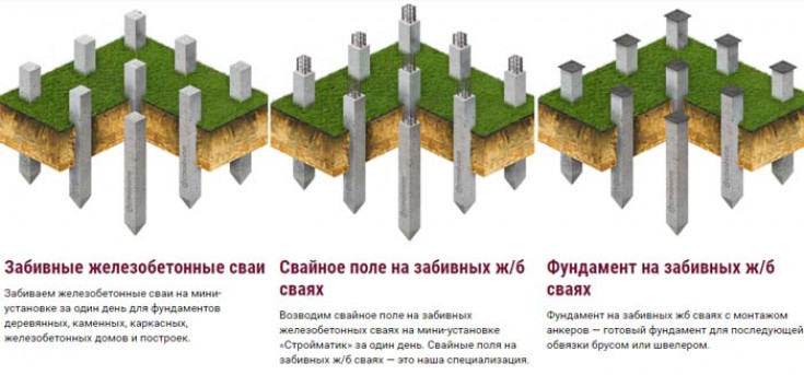 Что значит забивная. Фундамент сваи бетонные забивные. Свайный фундамент бетонный забивные. Несущая способность ж/б сваи 150х150х3000. Ростверк на забивных сваях 150х150.