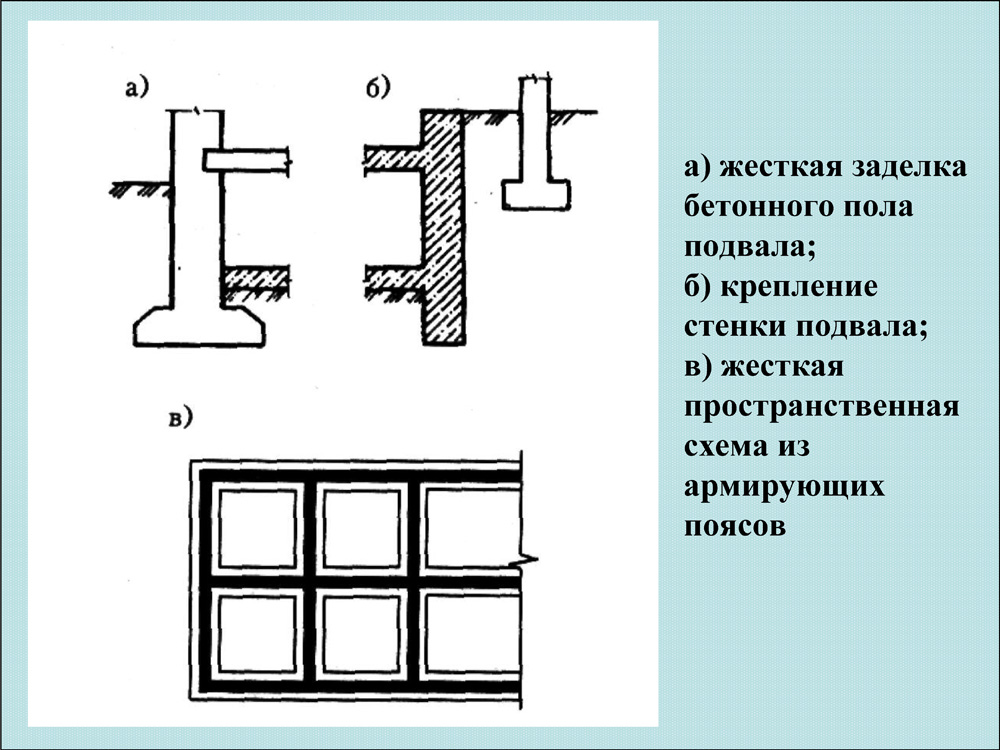 Схема жесткая заделка