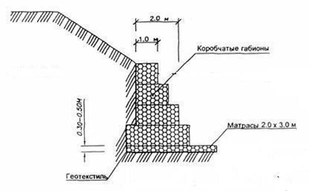 Устройство подпорной стенки