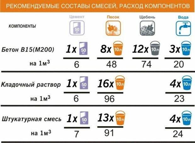 Сколько образцов бетона надо отбирать