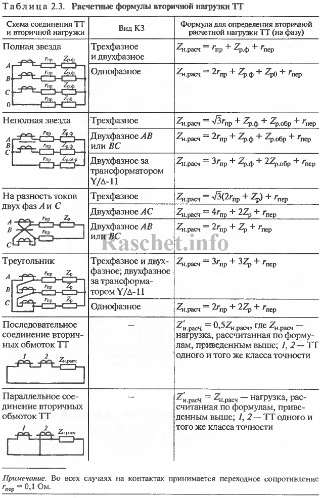 Расчетная нагрузка на двигатель