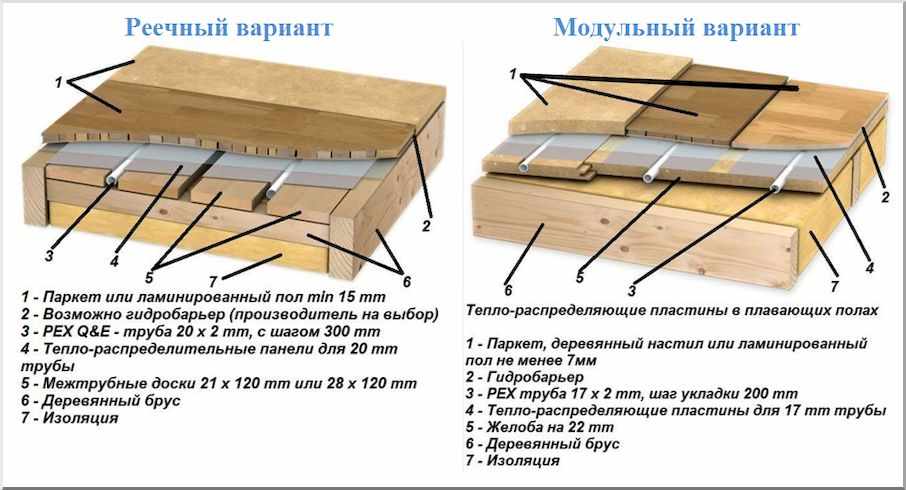 Теплый водяной пол в деревянном доме схема