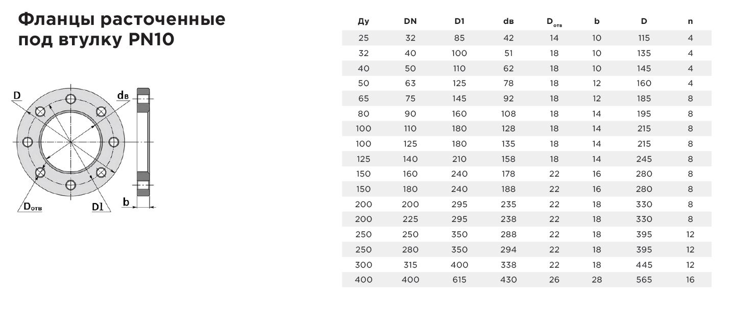 Толщина стенки фланцев. Фланец 100мм, расточенный под ПЭ втулку 110 pn10. Фланец стальной расточенный dn0050 pn10 под ПЭ втулку dn0063. Фланец dn25 чертеж. Фланец плоский прижимной Ду 100.