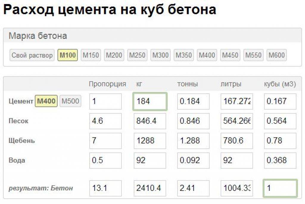 Сколько цемента куб бетона: Сколько цемента нужно на 1 куб бетона .