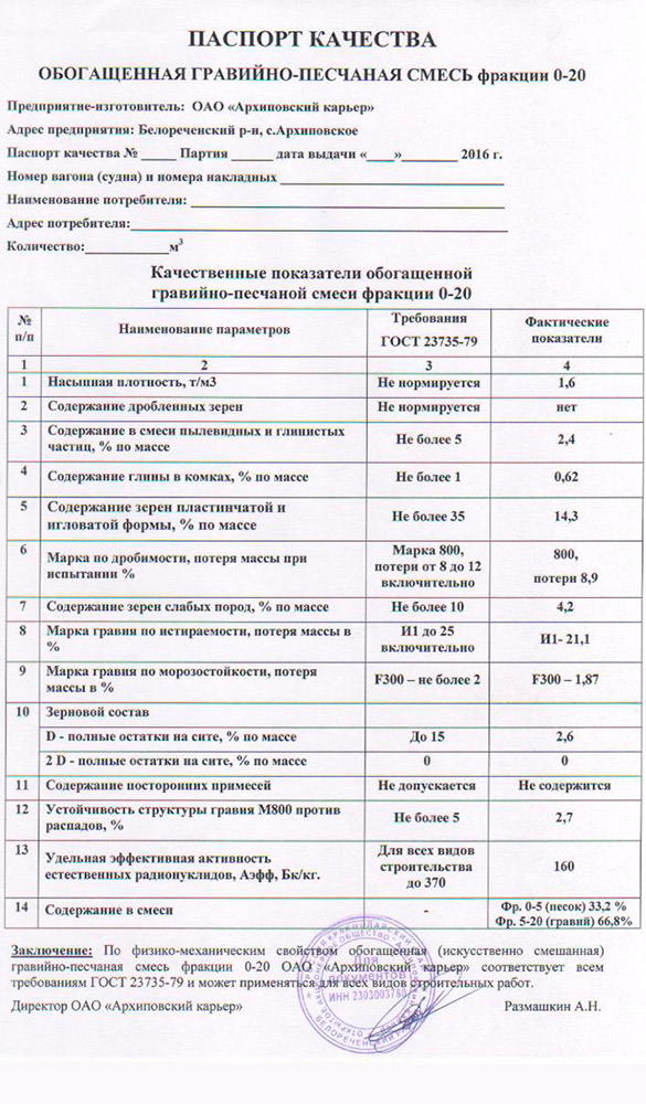 Протокол щебень