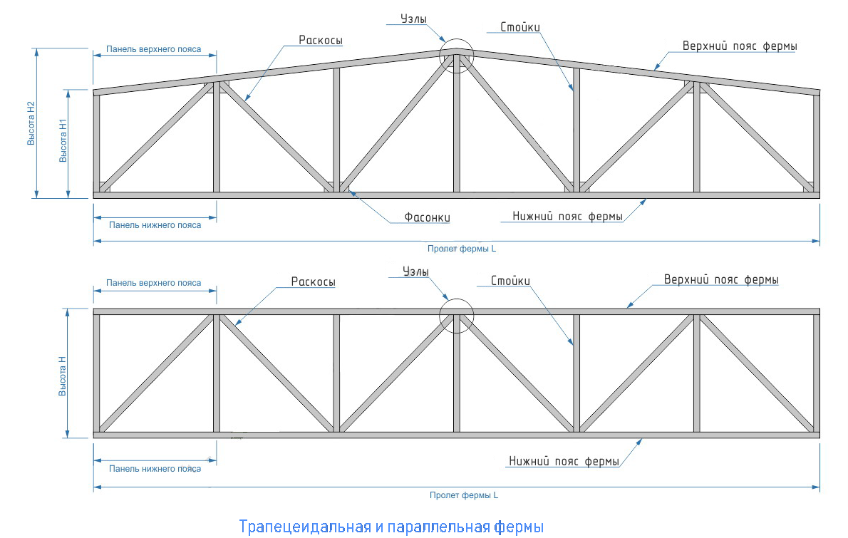 Нижний пояс. Расчетная схема раскосной фермы. Металлическая ферма 6 метров из профильной трубы чертеж. Название элементов фермы металлической. Состав фермы металлической.