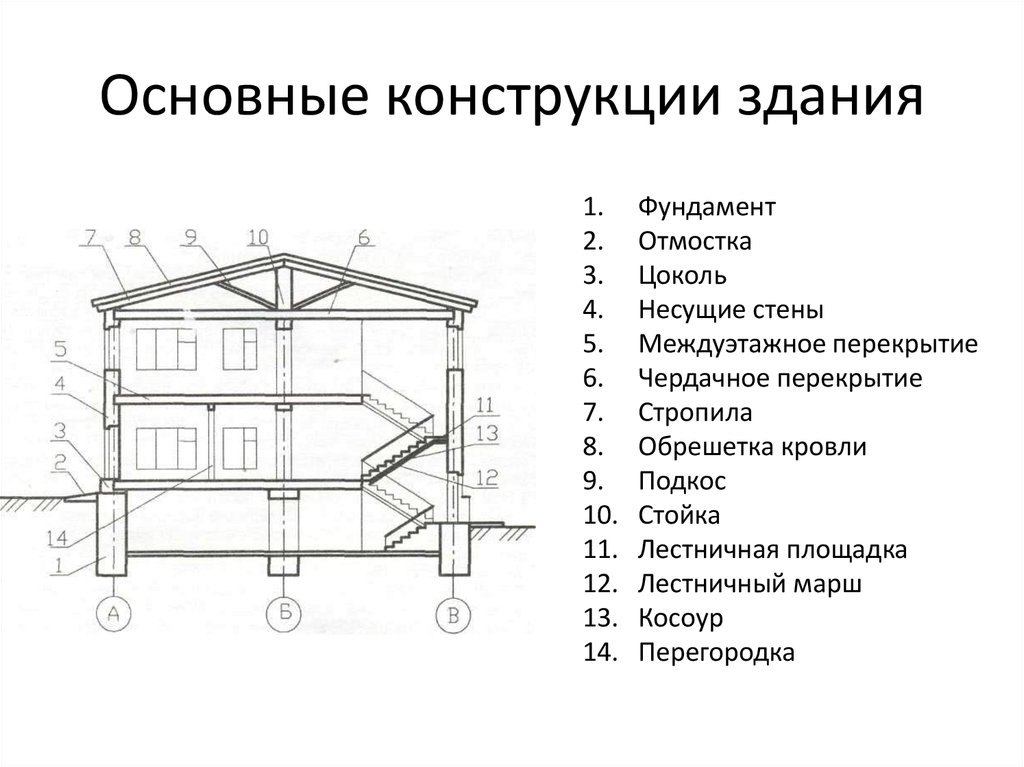 Конструктивные схемы домов