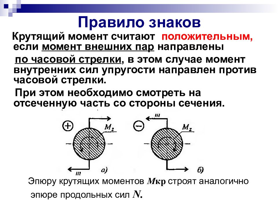 Произвести момента. Правило знаков для крутящего момента. Правило знаков при кручении. Правило знаков сопромат кручение. Правило знаков для крутящего момента сопромат.