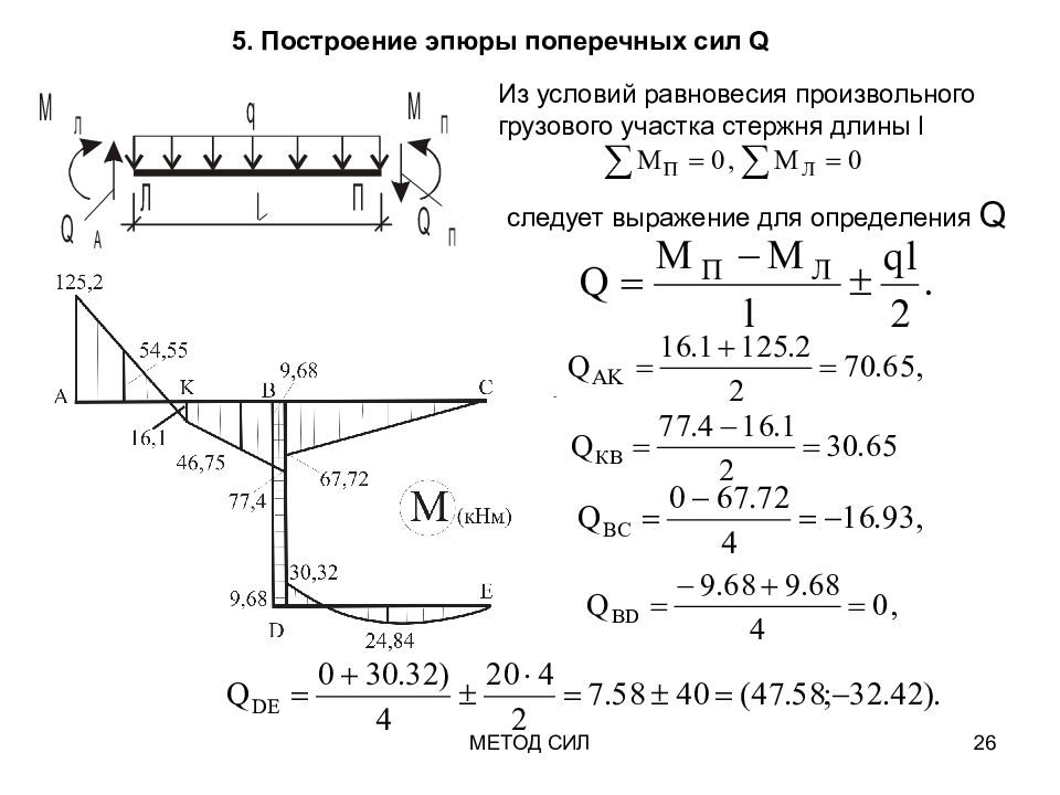 Суть метода сил