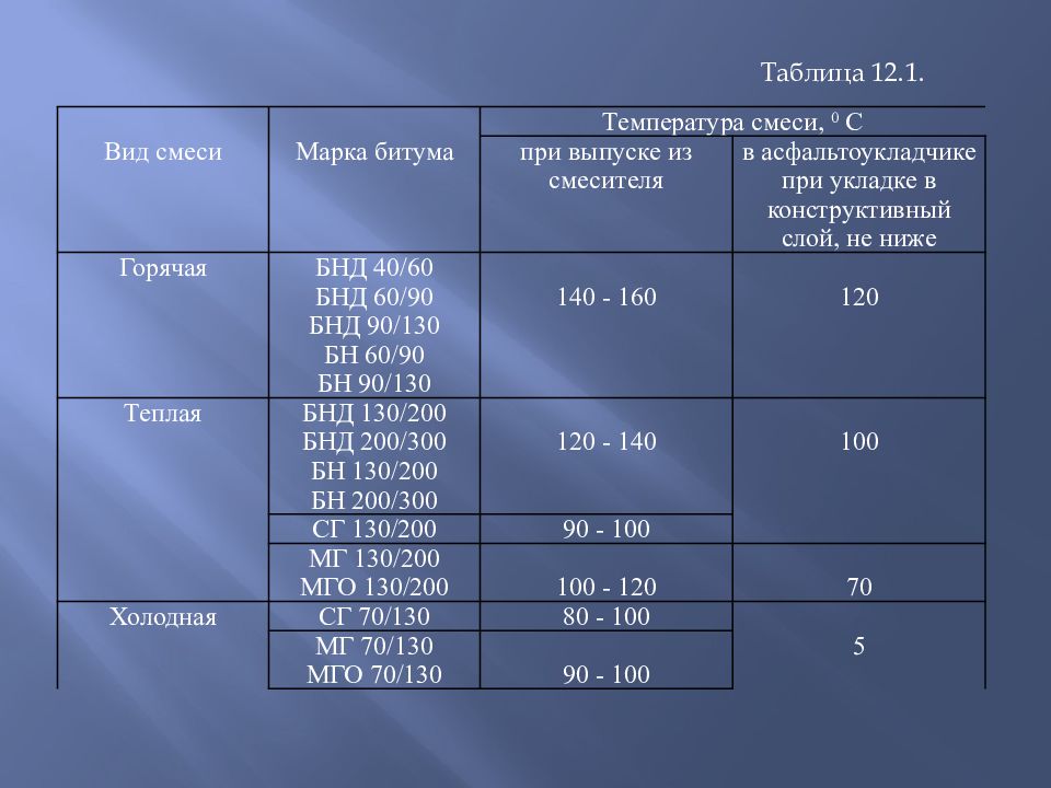 Какой предел температуры