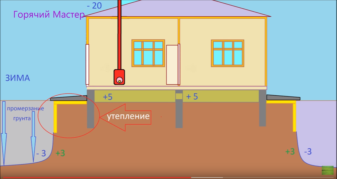 Карта промерзания грунта в орловской области