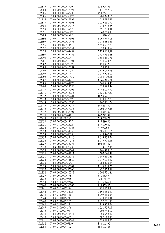 758 пп от 02.11 2004. 02.007-7001/70001. Код телефона +380. Номера на 901 или 904. Телефонный код +42.