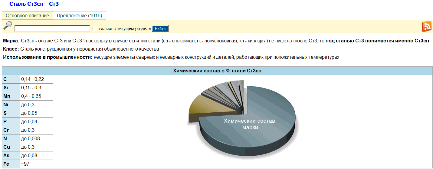 Процент стали