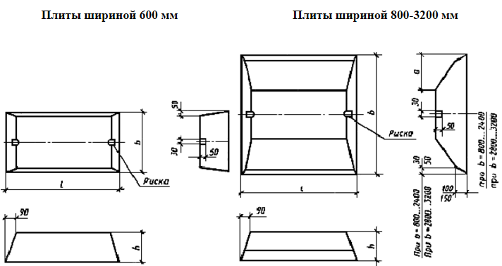 Фундаментные подушки на чертеже